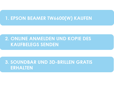 Wie funktioniert's Aktion Schritte
